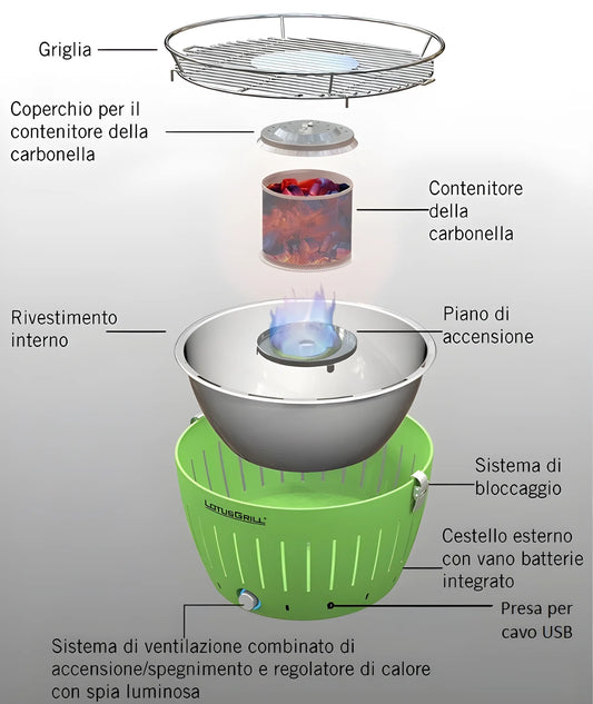 Lotus Grill XL Barbecue Portatile 2019 Nero alimentazione USB