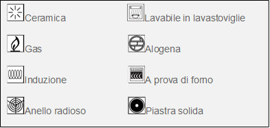 Scanpan CTX padella alta antiaderente induzione cm 28 litri 2,5