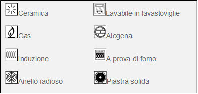 Scanpan CTX padella alta antiaderente induzione cm 28 litri 2,5