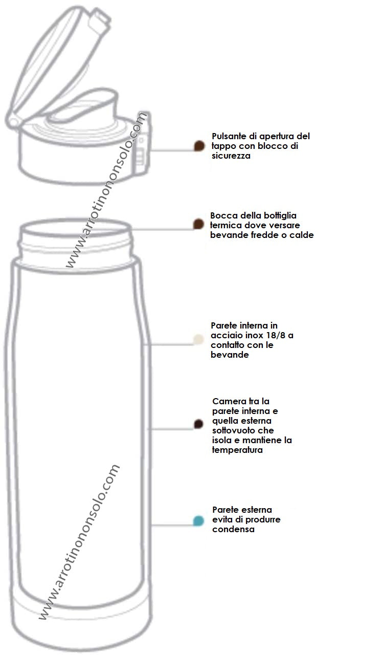 Asobu bottiglia termica 500 Ml nero opaco e rame AILC17-BS