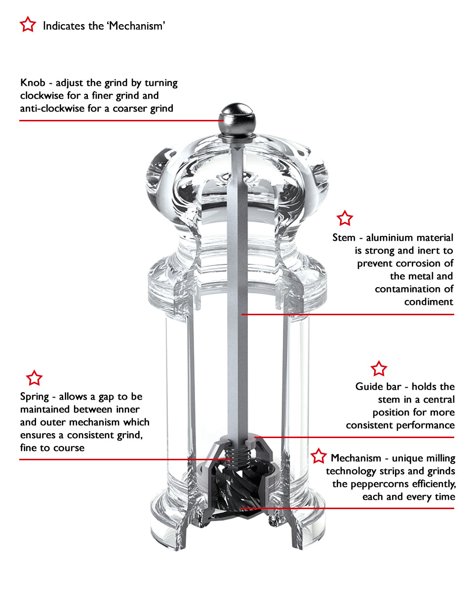 Cole & Mason Macinapepe di precisione Cubo P 14,5 cm. H33501P