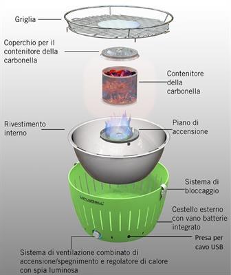 Lotus Grill XL Kit Barbecue nuovo modello 2019 cavo USB verde