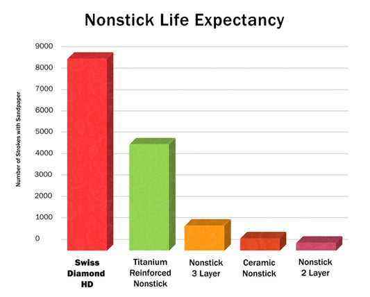 Padella saltapasta Ø 26cm adatta induzione Swiss Diamond SD6526I