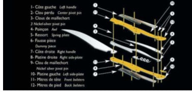 Laguiole en Aubrac coltello collezione osso di montone grezzo