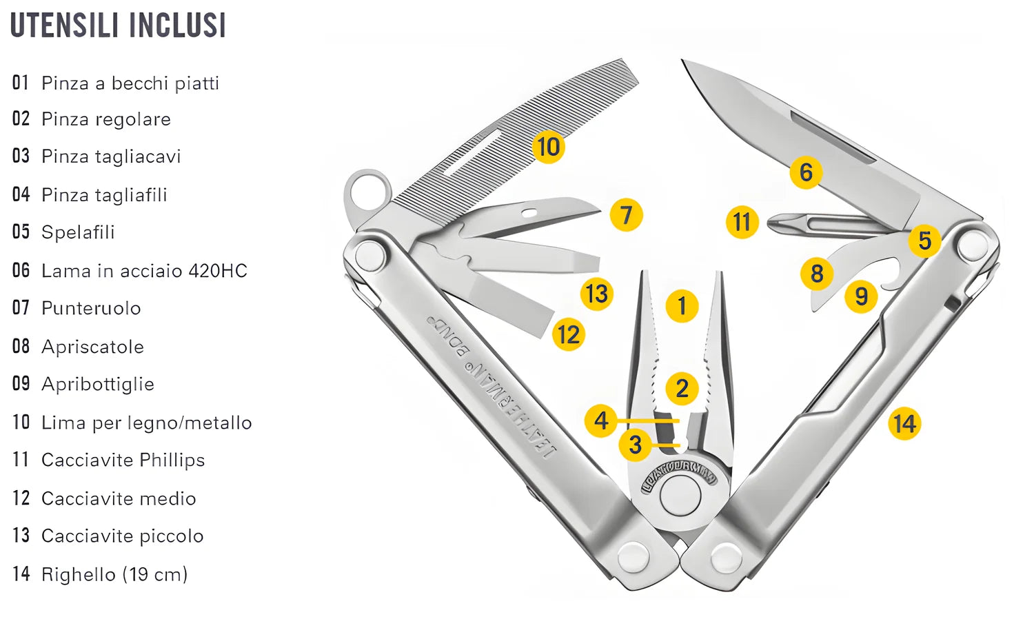 Leatherman pinza multiuso Bond 14 utensi con fodero in nylon