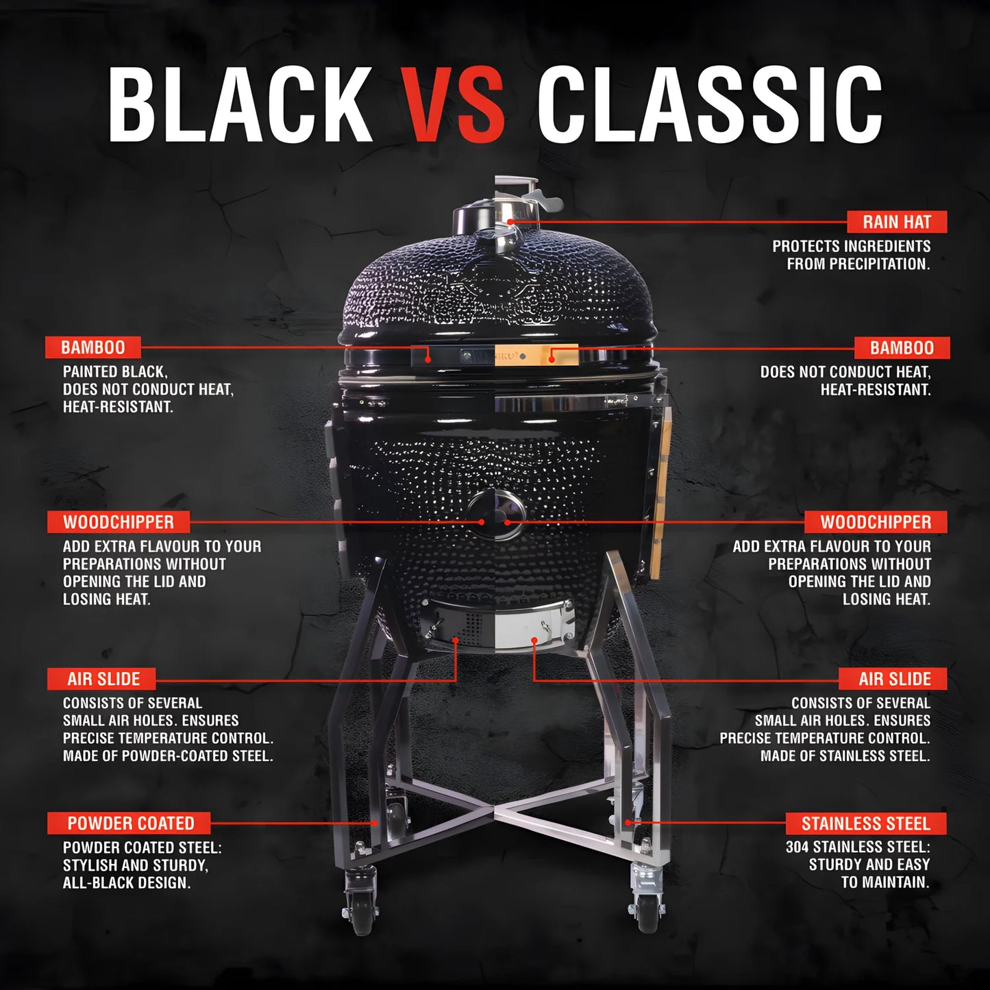 Yakiniku Kamado Large Basic "Black Edition", per 6-8 persone cm Ø49/cm , per 6-8 persone cm Ø49/cm 11