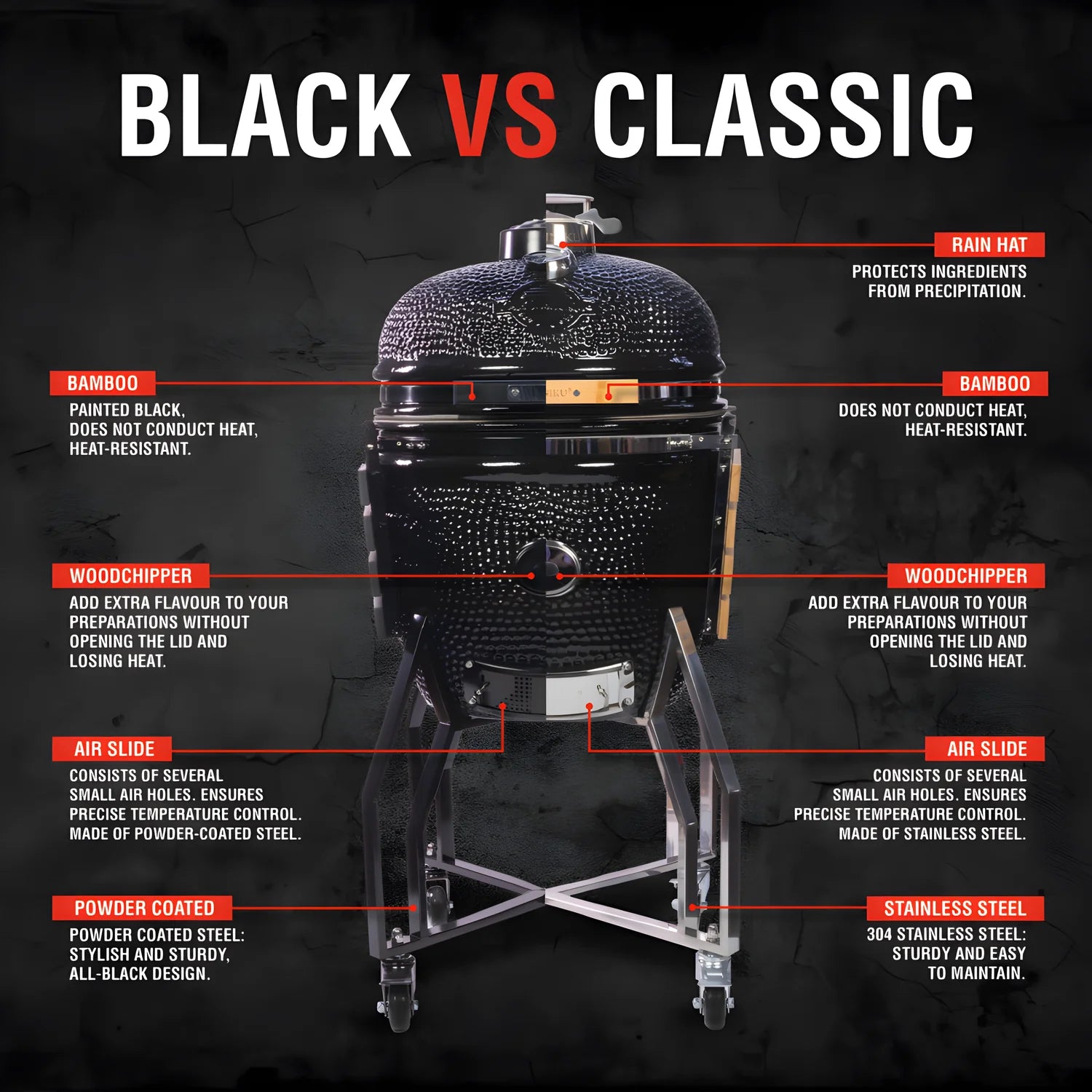 Yakiniku Kamado Large Basic "Black Edition", per 6-8 persone cm Ø49/cm , per 6-8 persone cm Ø49/cm 11