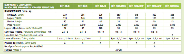 Benriner Mandolina Giapponese con 3 lame larga 64mm modello 64JB