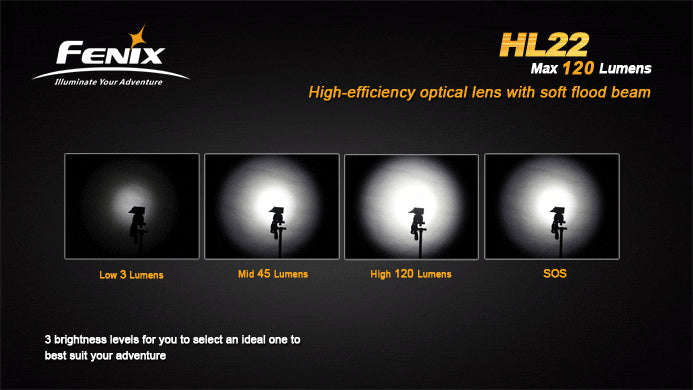Fenix lampada frontale HL22 FNX HL22